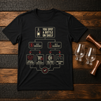 Flowchart T-Shirt